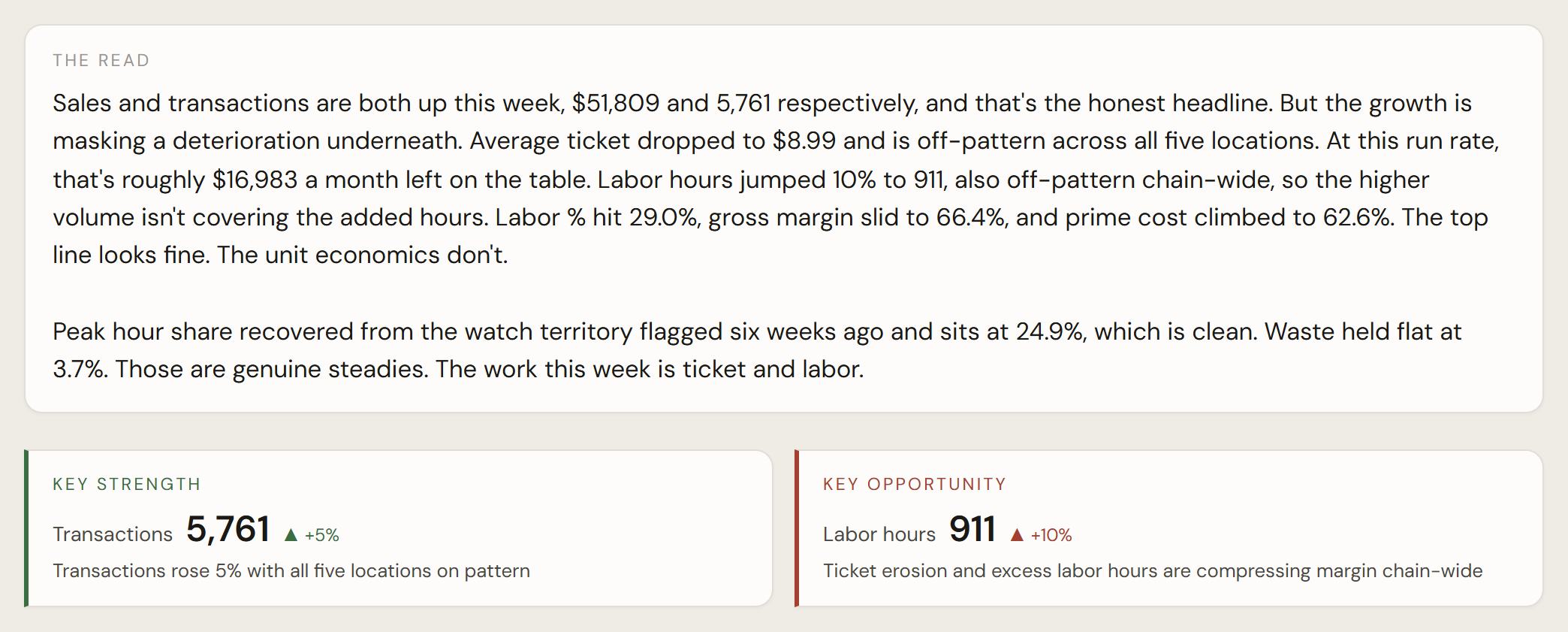 Performance Pulse — the weekly read with Key Strength and Key Opportunity cards.