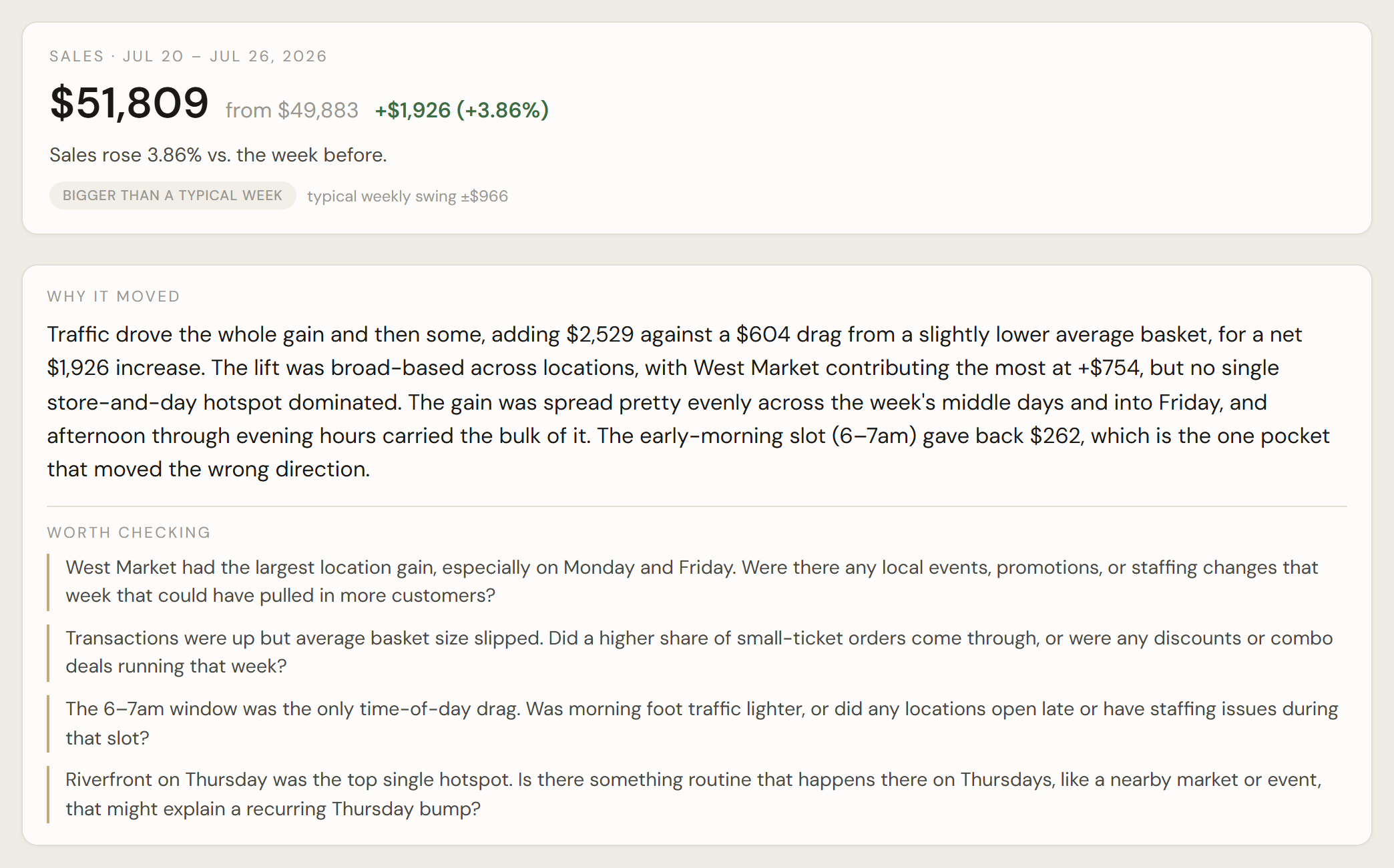 Drivers — a flat sales week decomposed: what pulled revenue down, what added it back, and what is worth checking.