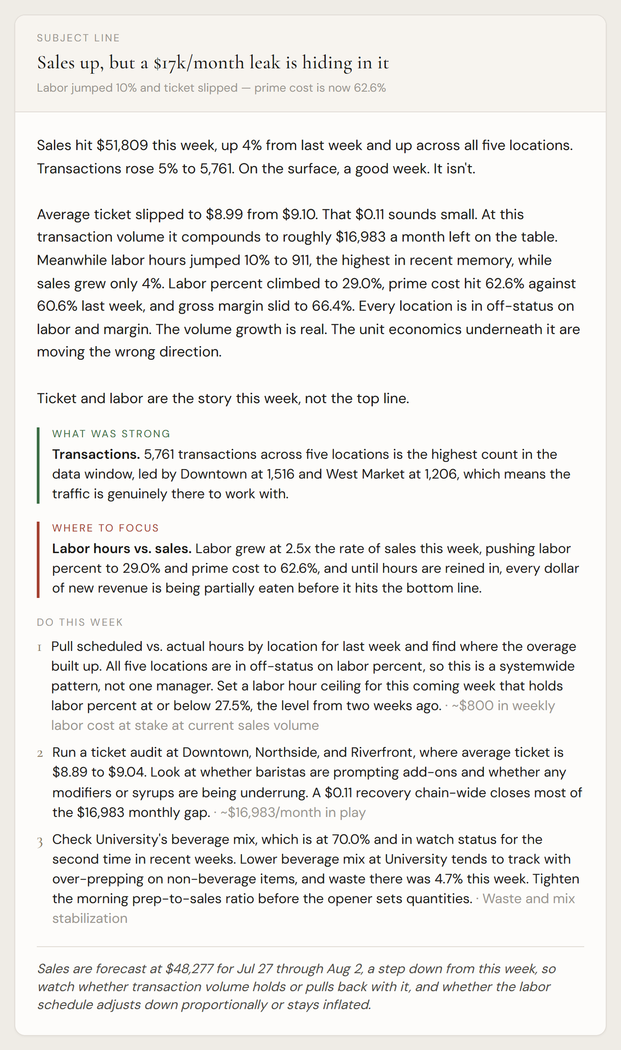 A full Performance Pulse weekly brief for Hearth Coffee Co.: the read, what was strong, where to focus, and this week's actions.
