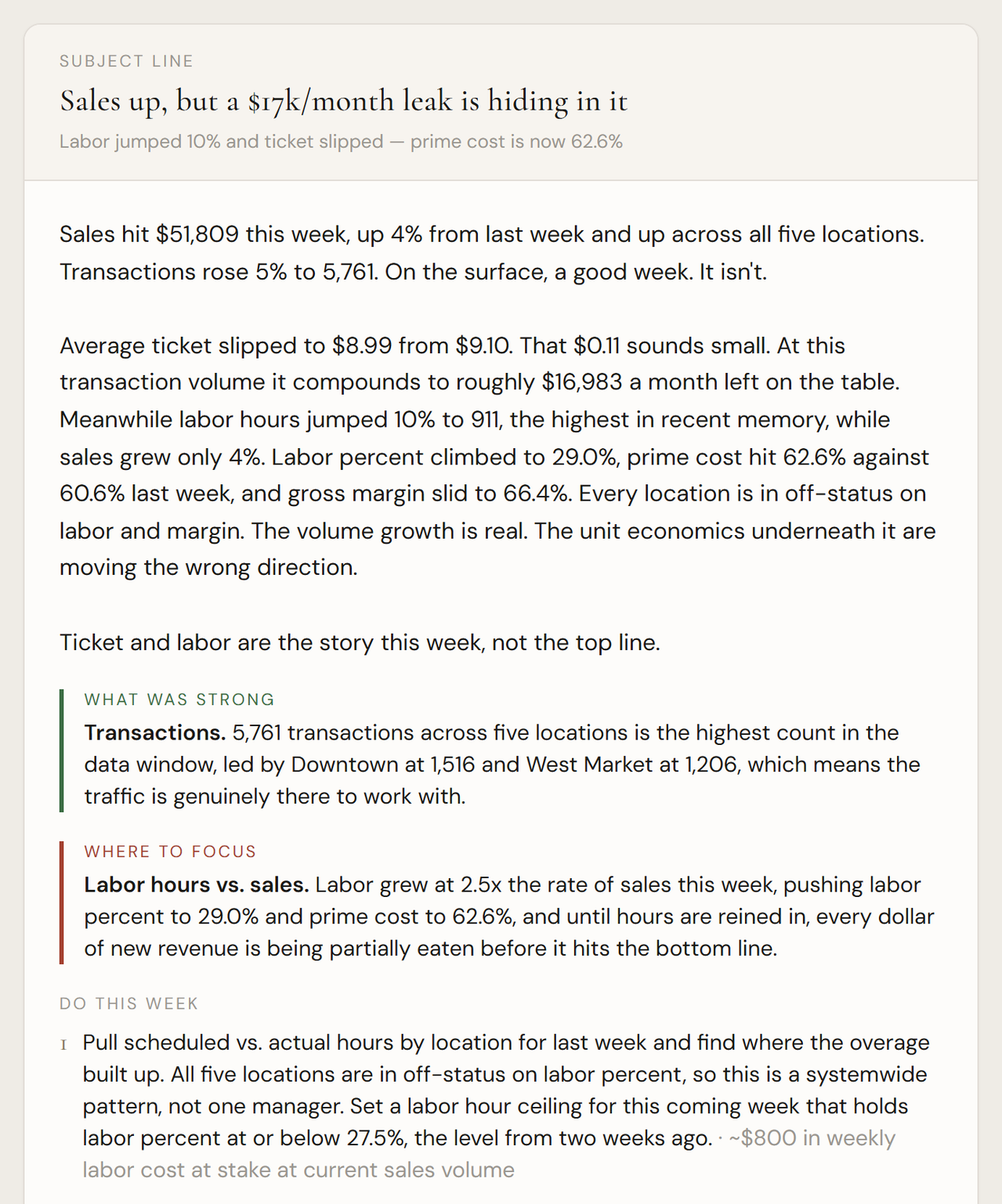 A Performance Pulse weekly brief for Hearth Coffee Co.: the read, what was strong, where to focus, and the first action.